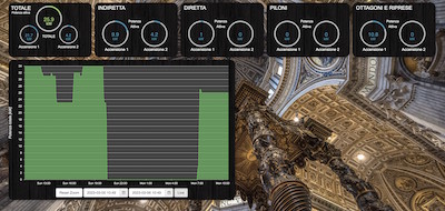 basilica san pietro 3